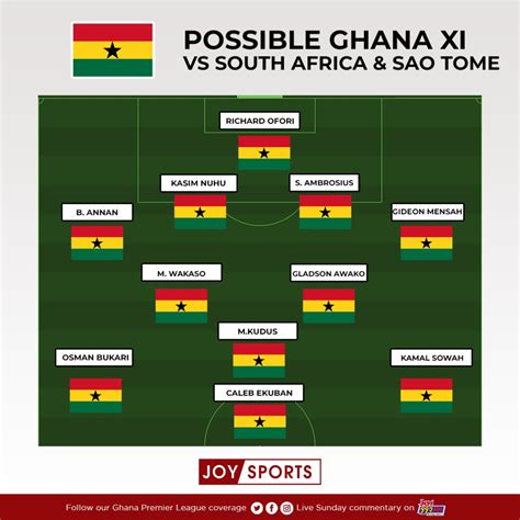 is ghana playing match today